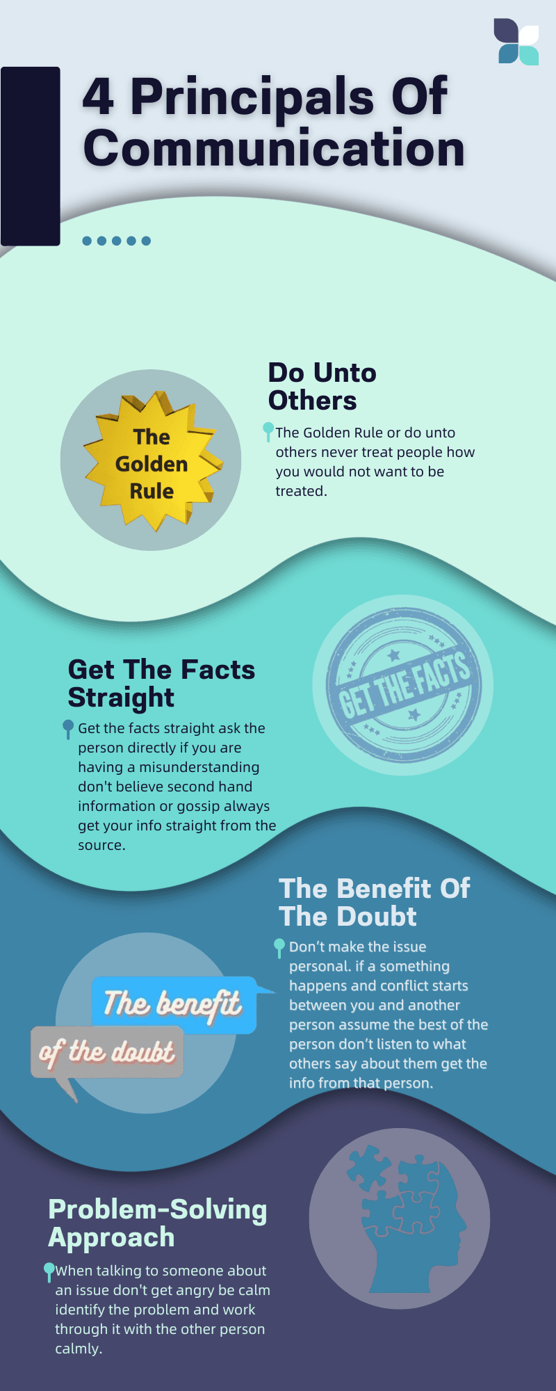 Communication & Conflict Resolution